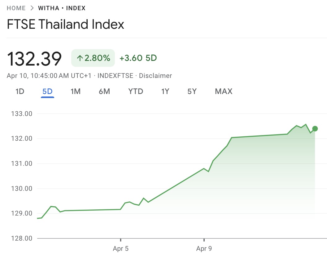 หุ้นไทย