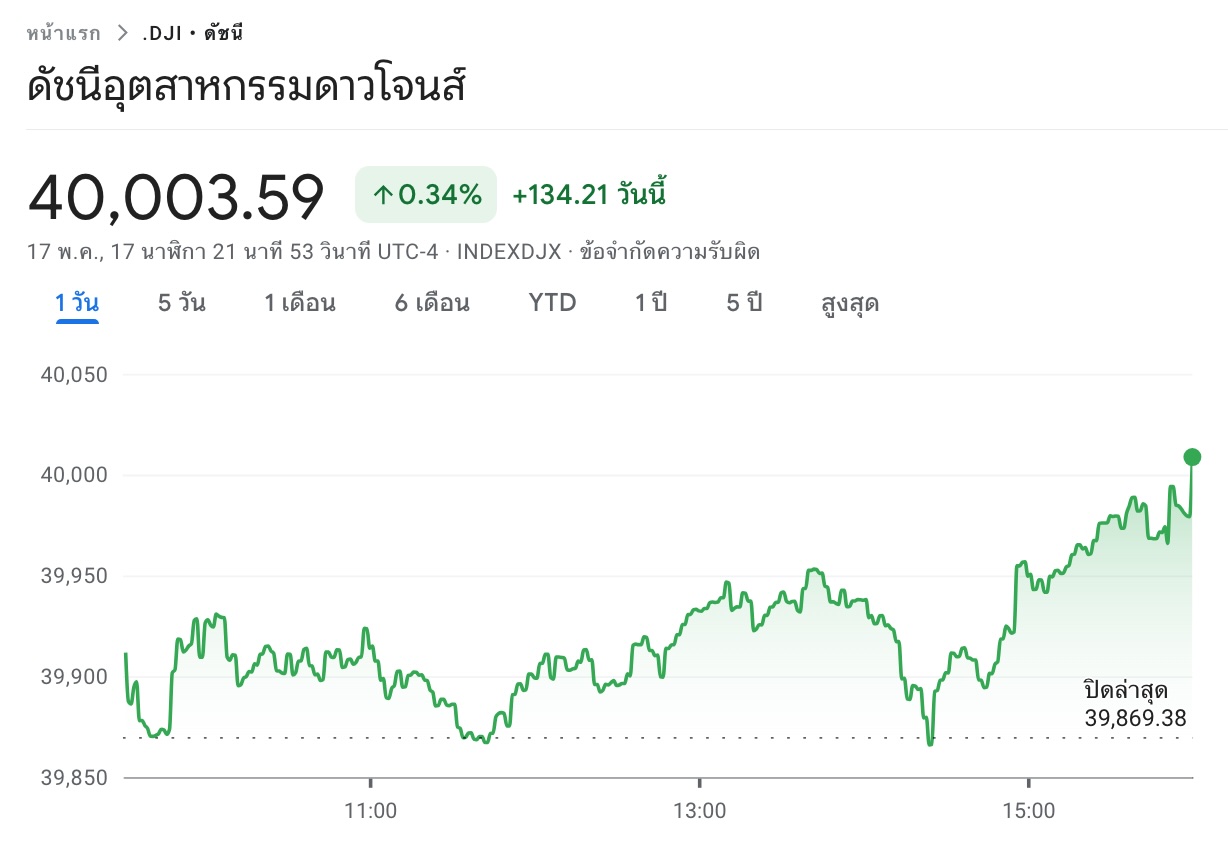 สถิติหุ้นดาวโจนส์